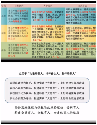 3.郑州市教育局教学研究室道法与法治教研员杨仕保做《二十大精神进课堂的教学建议》为主题的总结